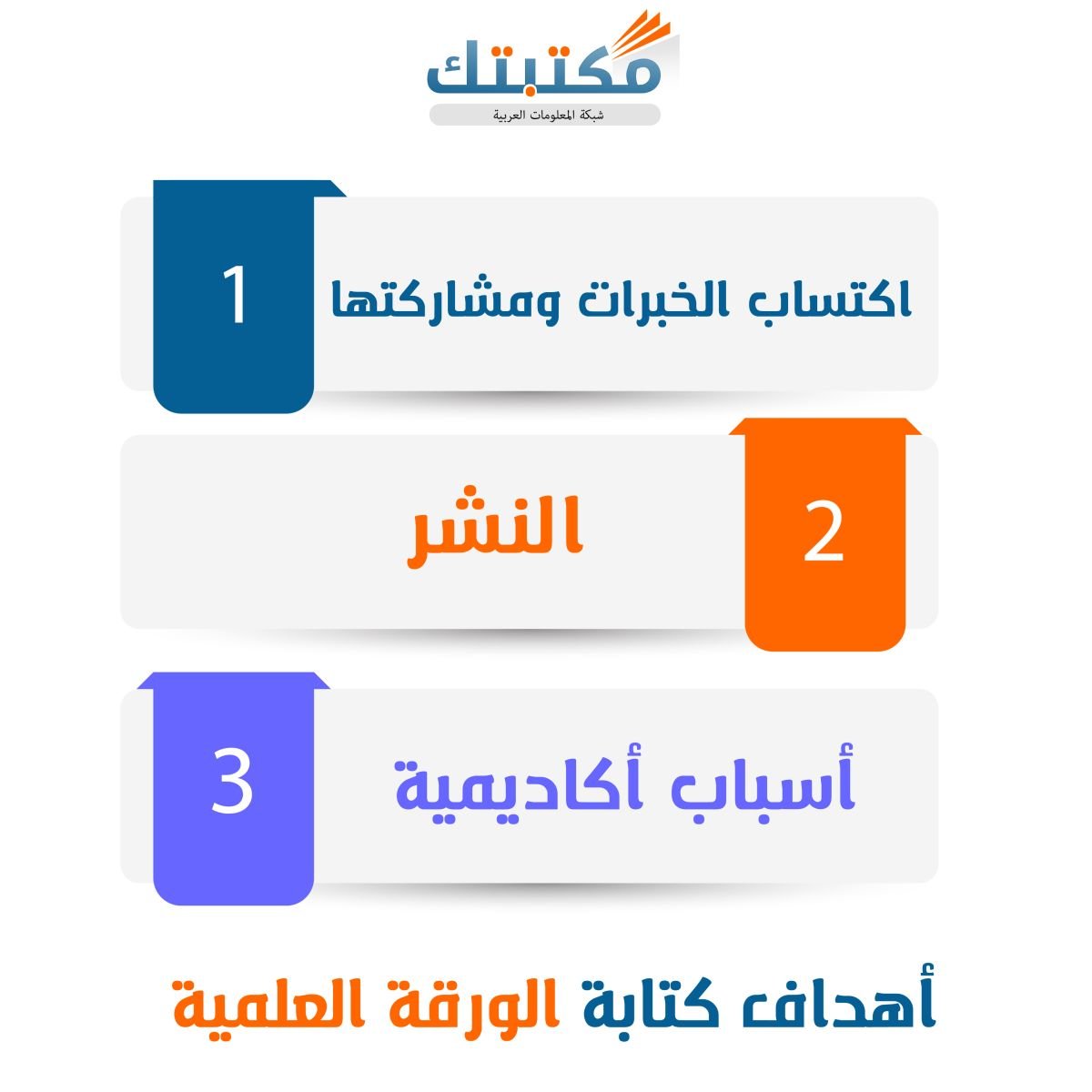 أهداف كتابة الورقة العلمية